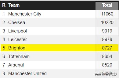 格雷厄姆波特简历,切尔西主帅波特职业生涯