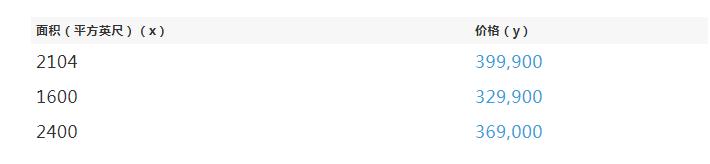 视觉神经网络经典教程,零基础也能看懂的神经网络教程