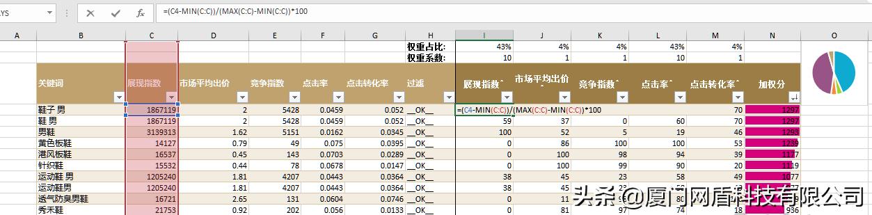 电商运营入门基础知识seo,电商seo优化技巧