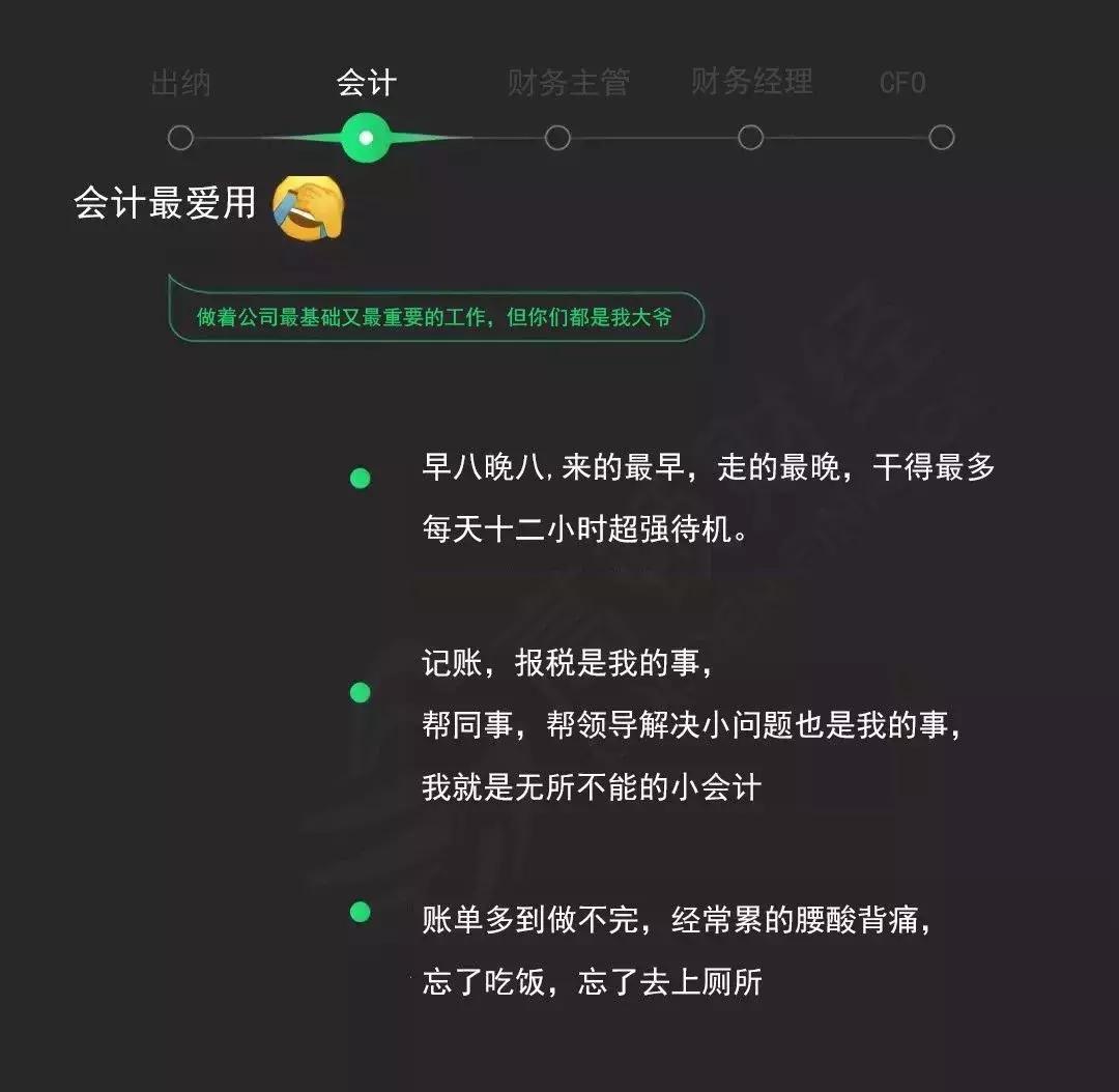 财务工作岗位的表情包,你最常用的微信表情出卖了你