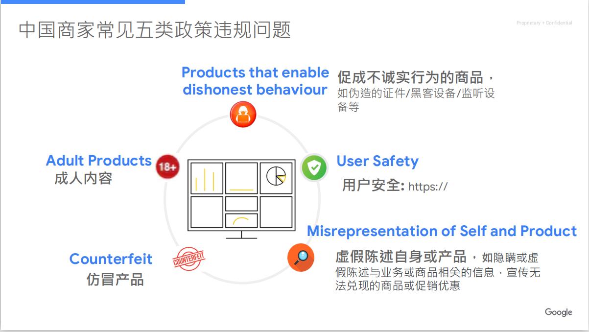 如何通过google推广产品,在谷歌平台上适合推广哪些商品