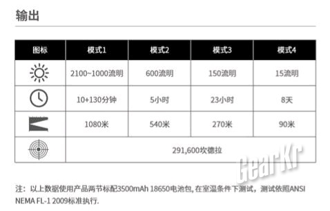 神剑手电筒,神剑手电筒远光
