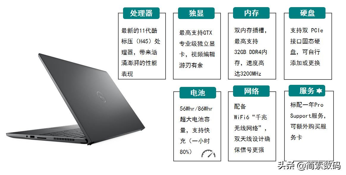 戴尔vostro7570笔记本参数,戴尔笔记本vostro15-5568怎么样