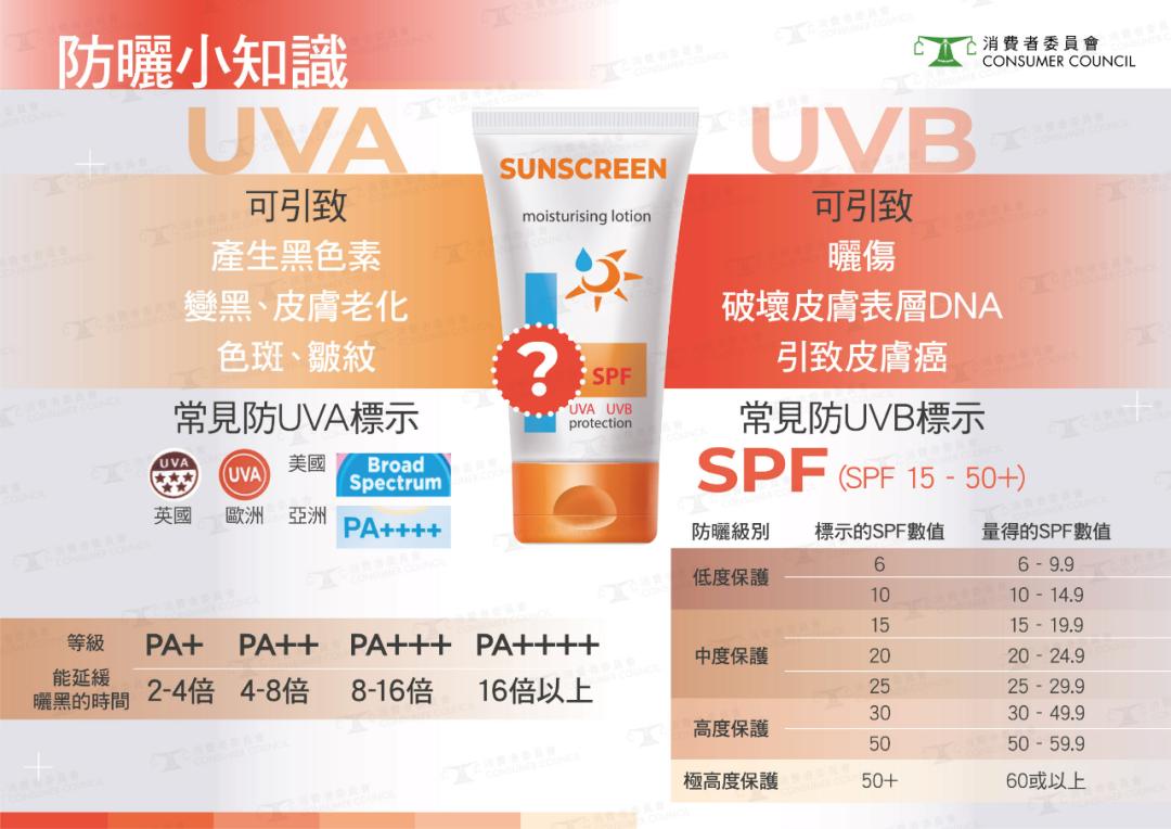 香港消委会测评水,香港消委会检测不合格奶粉