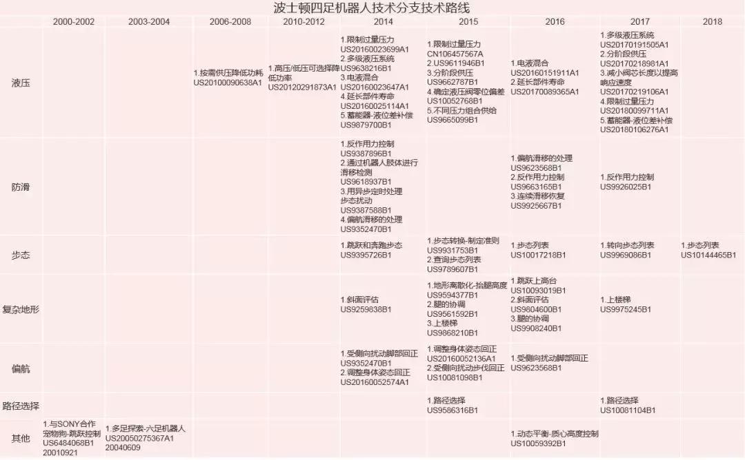 波士顿动力研发投入多少,波士顿动力公司展示机器人新技能