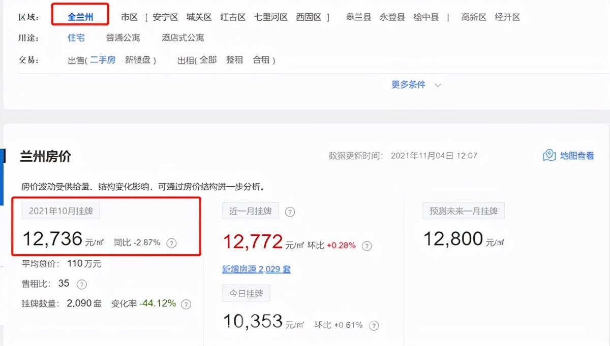 二手房市场冷,二手房市场冷淡期会持续多久