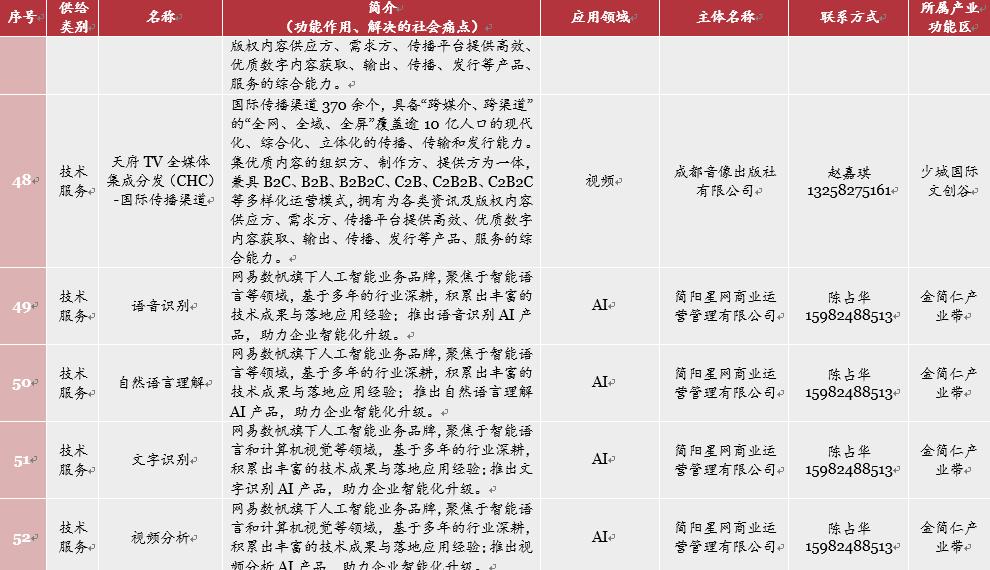 网络视听趋势前瞻,网络视听产业发展初具规模