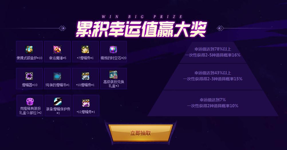 dnf2024新春光环什么样,dnf现在还能得到什么光环