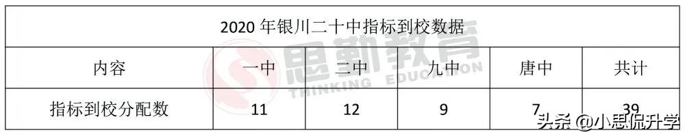 银川二十中开校时间,银川二十中是什么档次学校