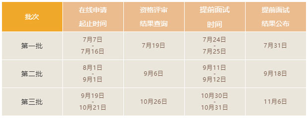 山东大学国际mba认证,山东大学mba申请条件