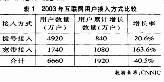 通信历史连载14-接入网最后一公里