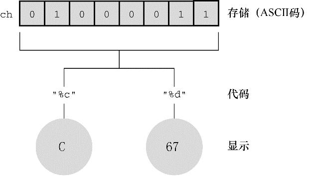 如何阅读一本《CPrimerPlus》书？如何更好的学习Ｃ语言？