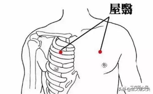 乳腺增生针灸推拿经络疏通,乳腺增生艾灸应灸什么部位