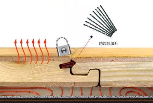 三层实木地板性价比推荐,大欧三层实木地板