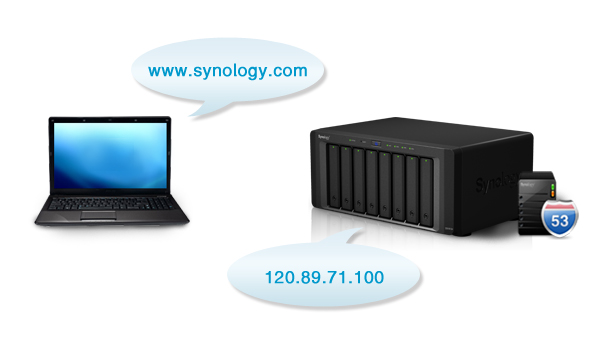 synology怎么建立快捷方式在桌面,synology如何通过usb连接电脑