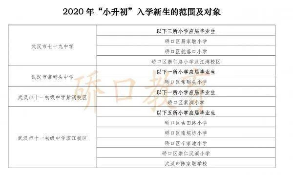 武汉洪山区小学对口划片一览表,武汉十大重点小学对口划片一览表