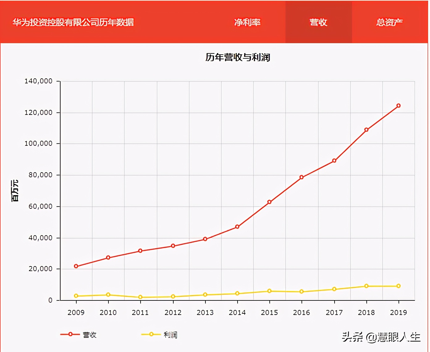 三星和华为谁的科技水平更高,三星公司和华为公司哪个实力强