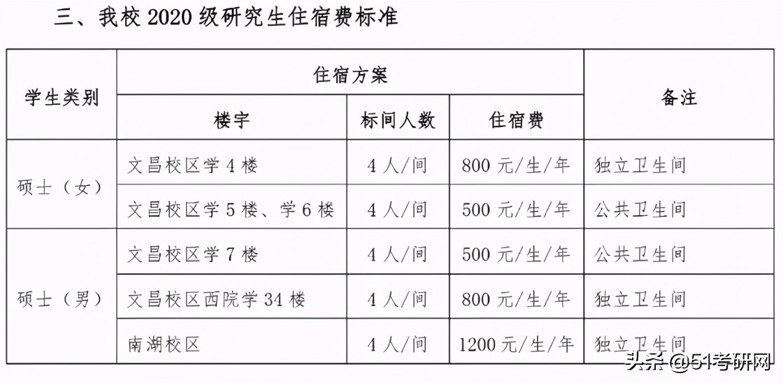 研究生宿舍要什么条件,北航研究生全日制提供住宿吗