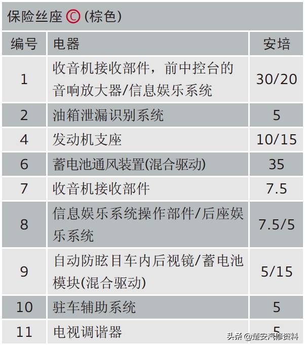 奥迪a4大灯保险丝在哪个位置,奥迪a6远光灯保险丝位置示意图