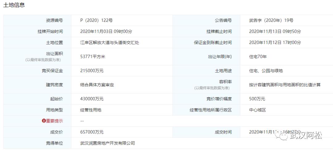 武汉房价会跌吗未来五年房价走势,最近两年武汉房价是涨还是降