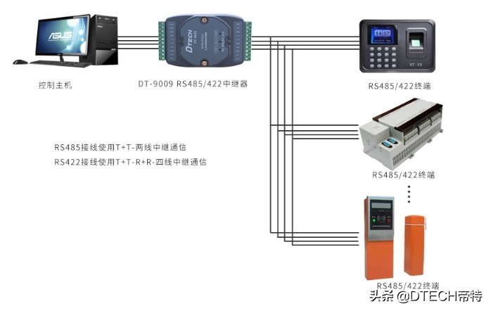 rs485技术解析,rs485的半双工特性是什么