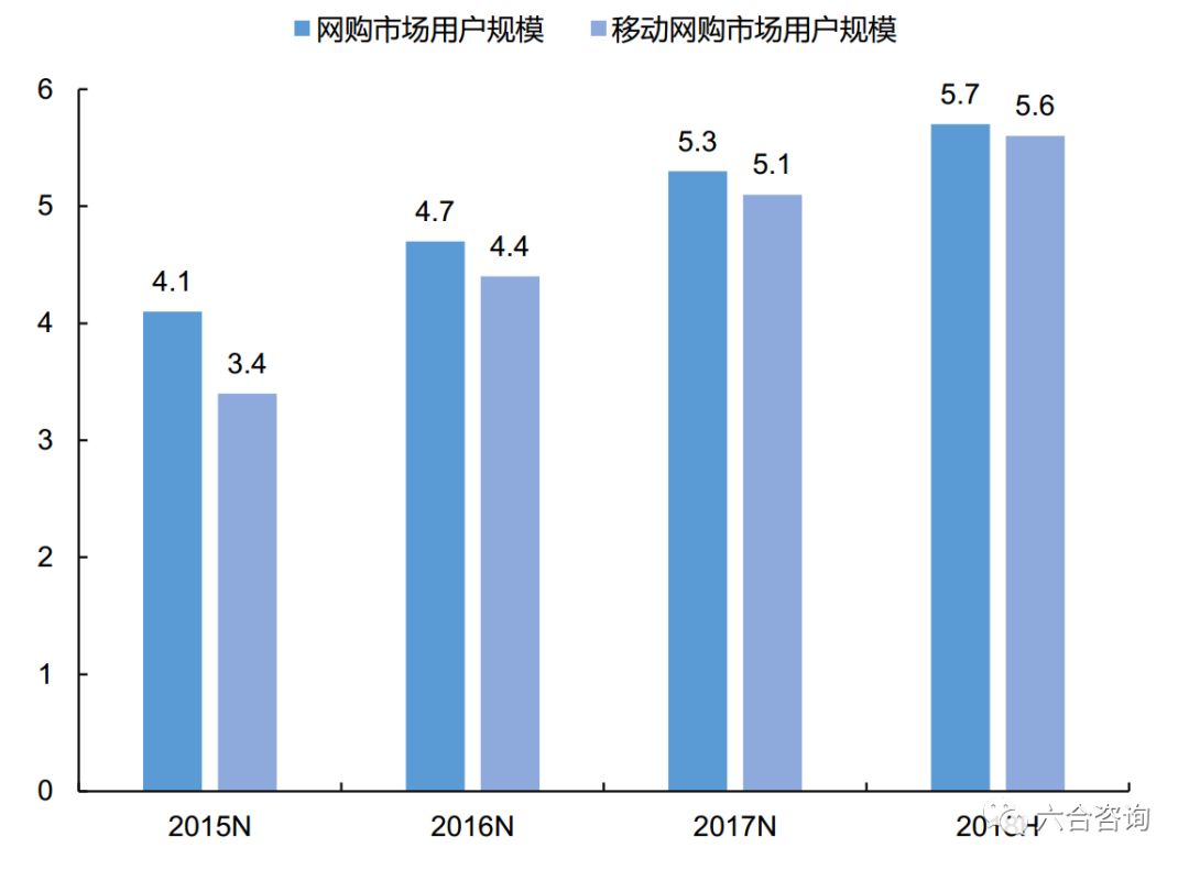 云集微店年营业额,云集微店的最新消息