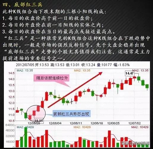 12种绝佳买入形态k线图纯干货,3种抄底的技术形态实战图解