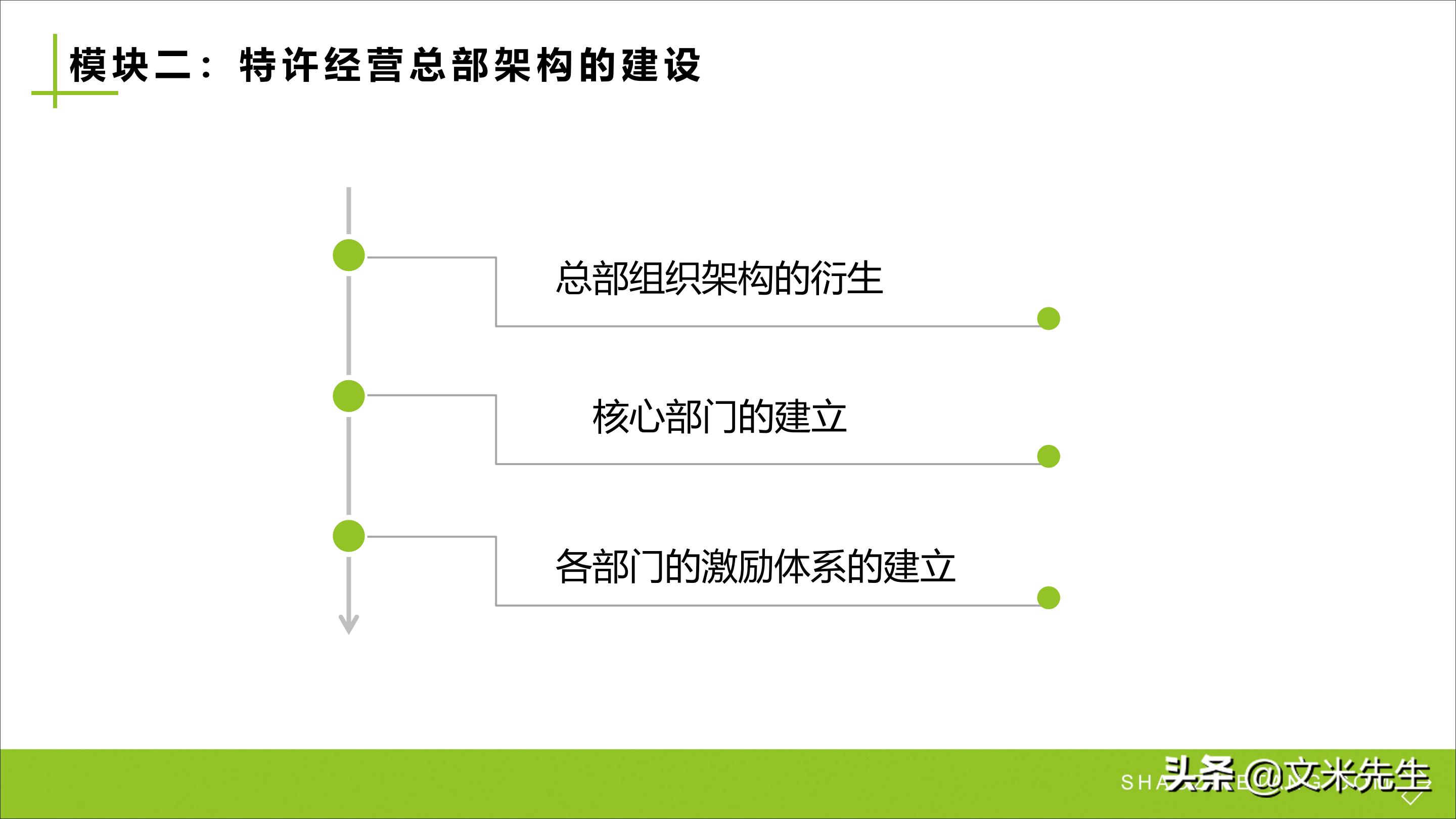 连锁加盟新方法,连锁加盟重点