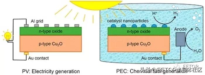 寻找中国半导体,寻找剩下的两个超级芯片