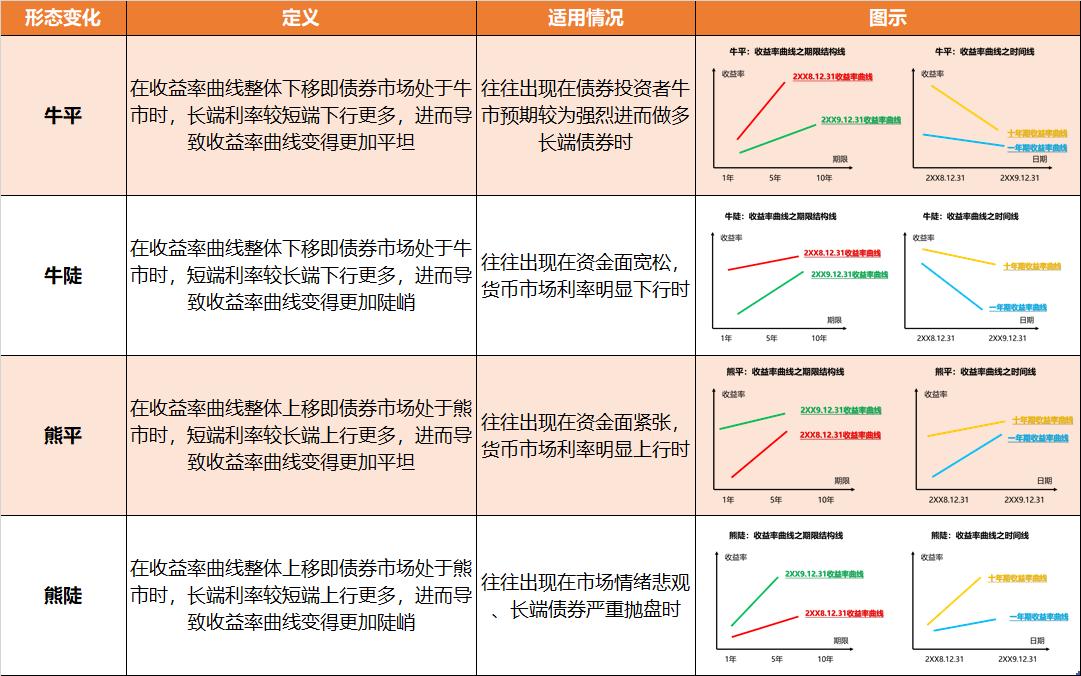 债券宏观经济数据分析,债券深度解析