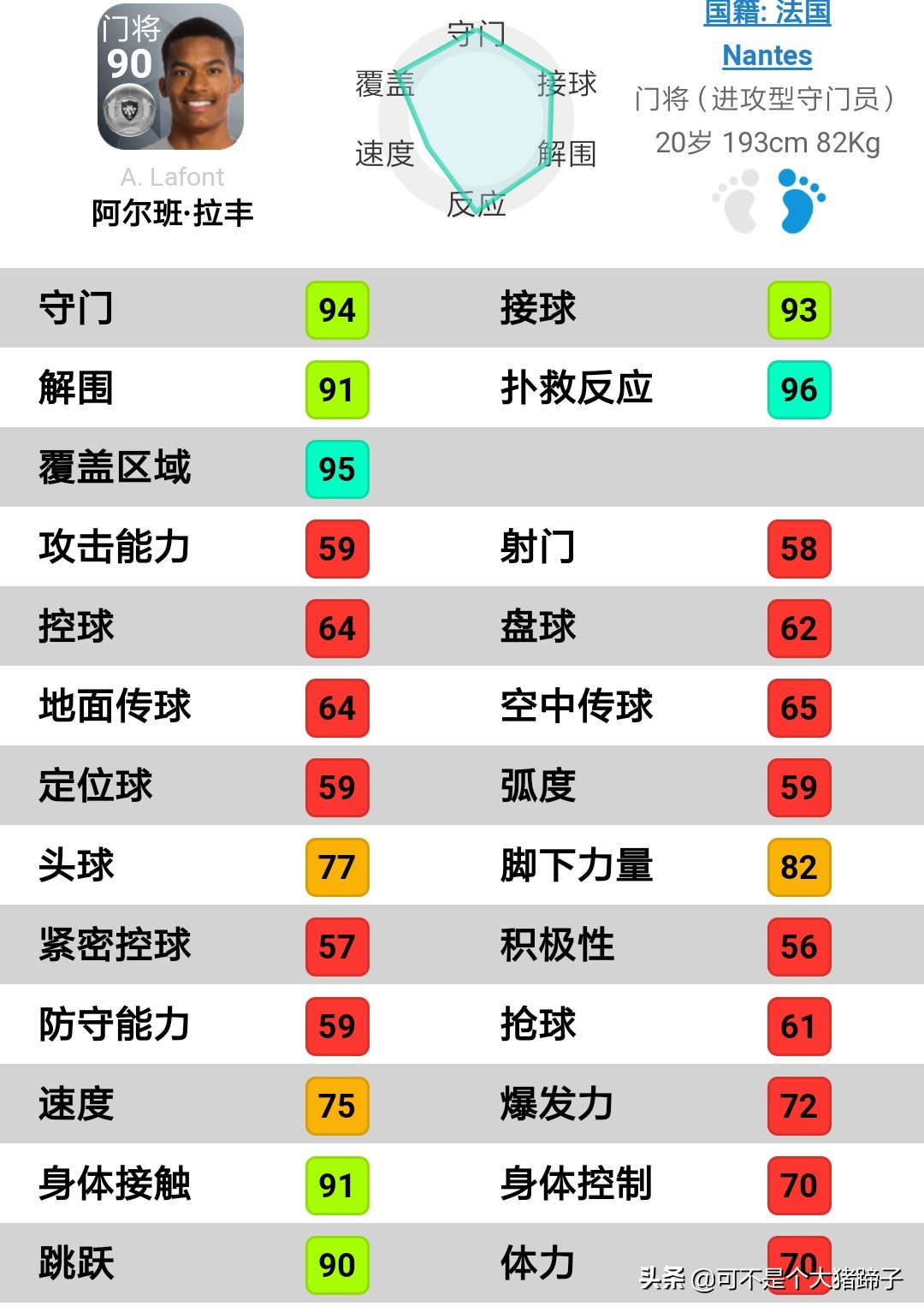 基辅迪纳摩妖人,实况足球普卡前锋妖人推荐