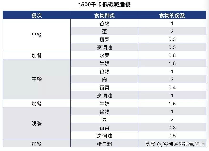 减肚子吃维生素b有科学依据么,减肚子饮食上怎么控制