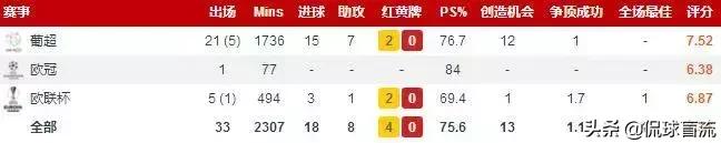 2020足坛十大新星桑乔,阿诺德十大新星