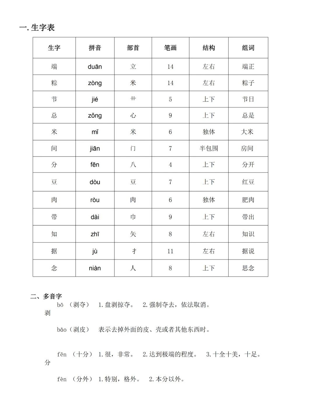 一语下全册生字（音序、部首、笔画、组词）+近反义词+词语解释