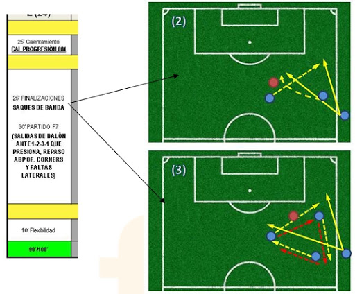 西班牙足球日常训练,西班牙足球基本功训练