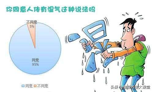 祛湿健脾的最好方法吃什么食物,祛湿健脾强肾的最好方法