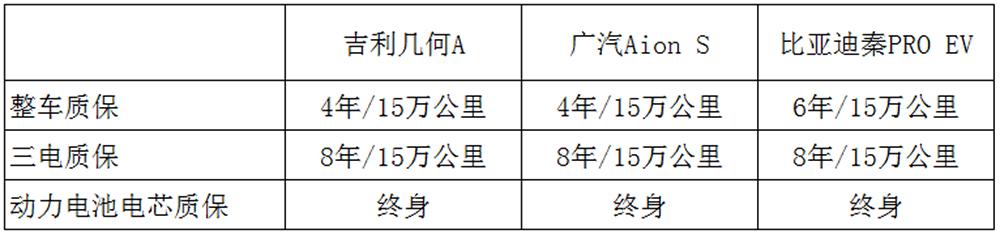 秦proev和aions谁更值得买,秦proev对比测评