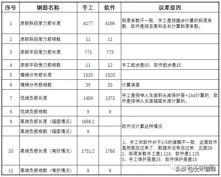 ct型楼梯钢筋计算,ct型楼梯钢筋计算例题