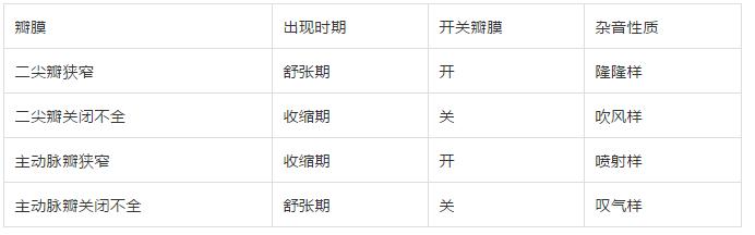 医师技能考试万能公式,2019执业医师技能41号题目