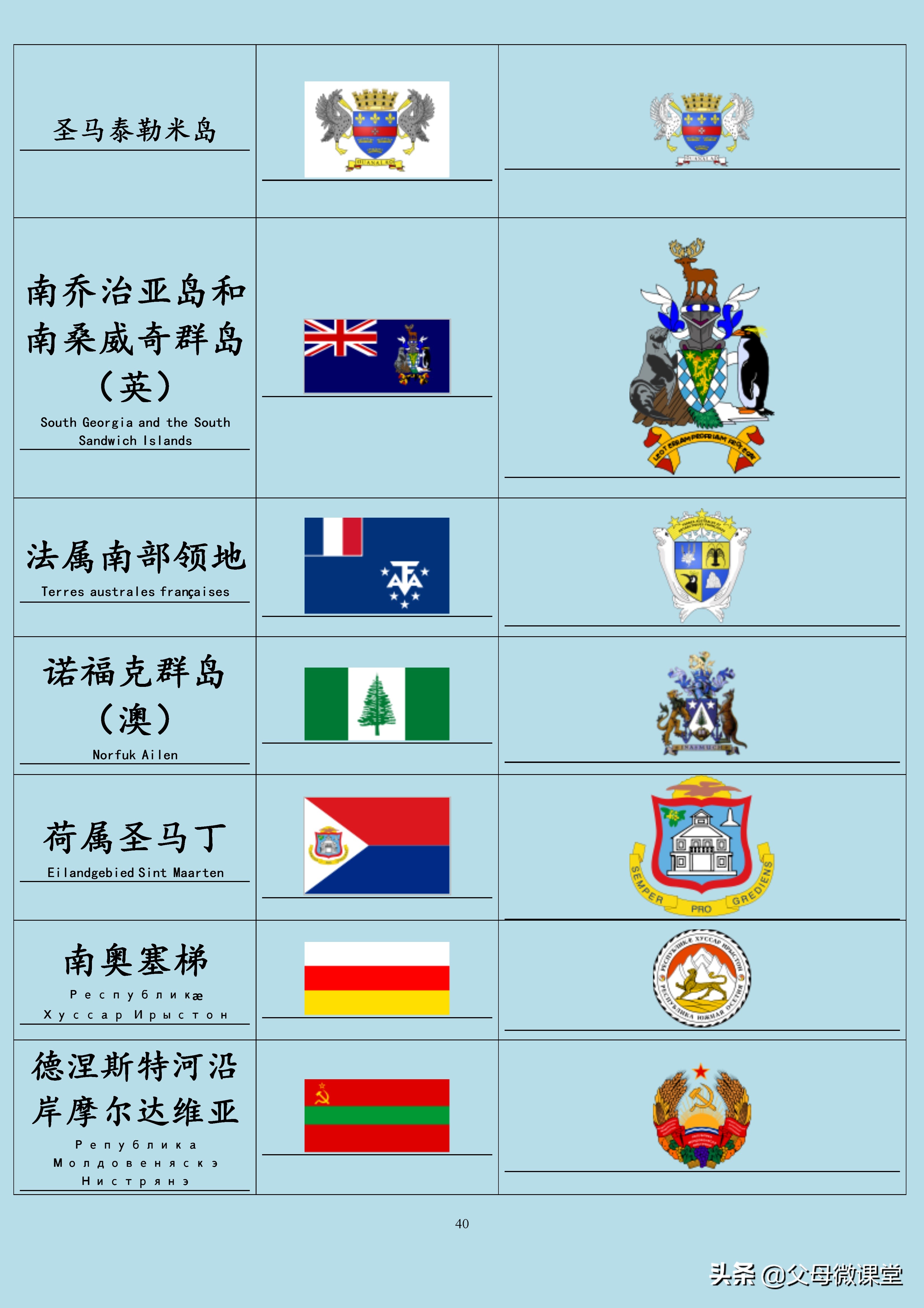 全球国家旗徽,世界各国旗合集