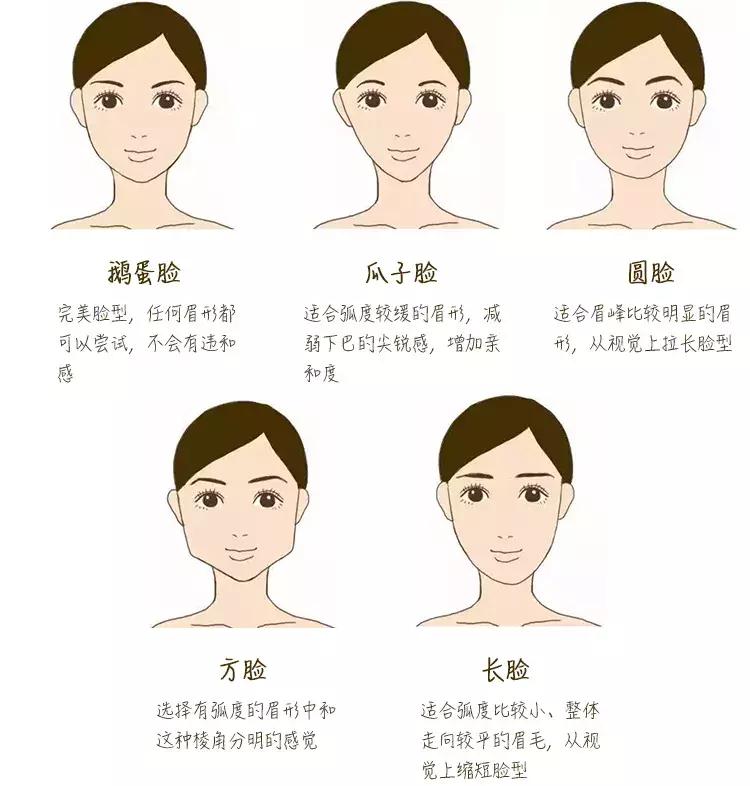 最近很火的野生眉,野生眉从哪一年开始流行