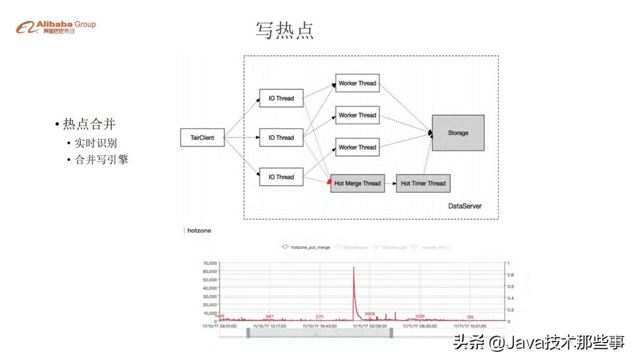 沸腾了，阿里双11万亿流量分布式缓存设计实践，电子版参考指南