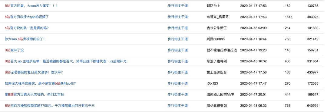 虎扑评价b站up,b站虎扑是个什么社区