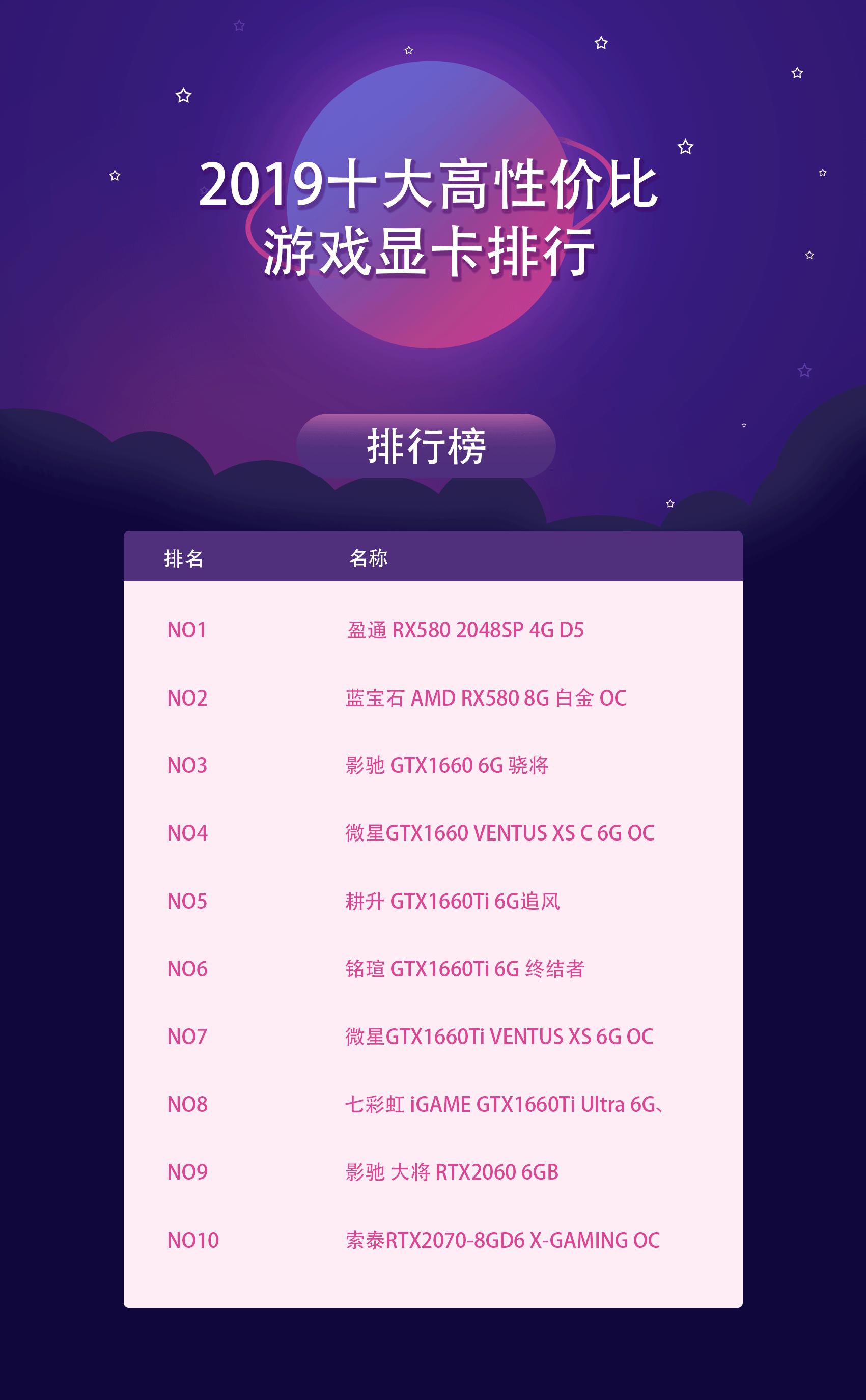 2022年6月笔记本电脑显卡排行,十大平民游戏显卡排名前十