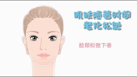 面部五层提升术视频,面部五层提升方法直播