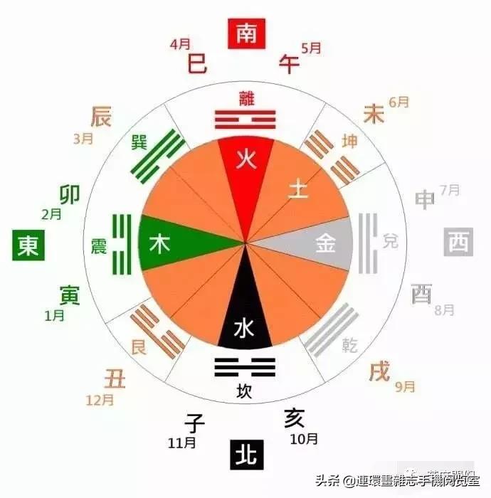 天干地支与字母起源,天干地支的起源及演变