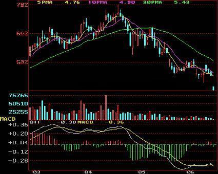 一分钟看懂裸k交易法是什么,k线图经典100例图解高清
