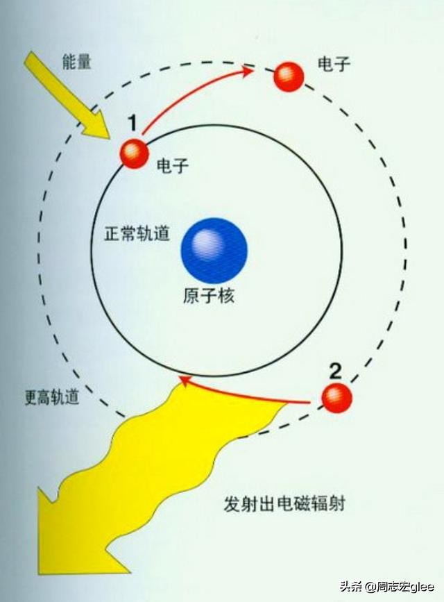 光在不同介质中的折射计算,光在不同介质中的速度计算方法