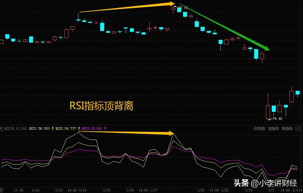 股市30分钟战法,如何利用rsi指标选主升浪股票
