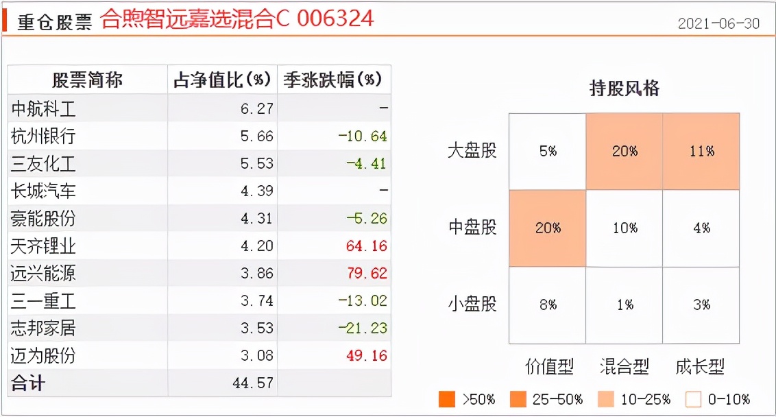 收益高回撤大的基金真实收益,最近5年收益回撤最少的基金